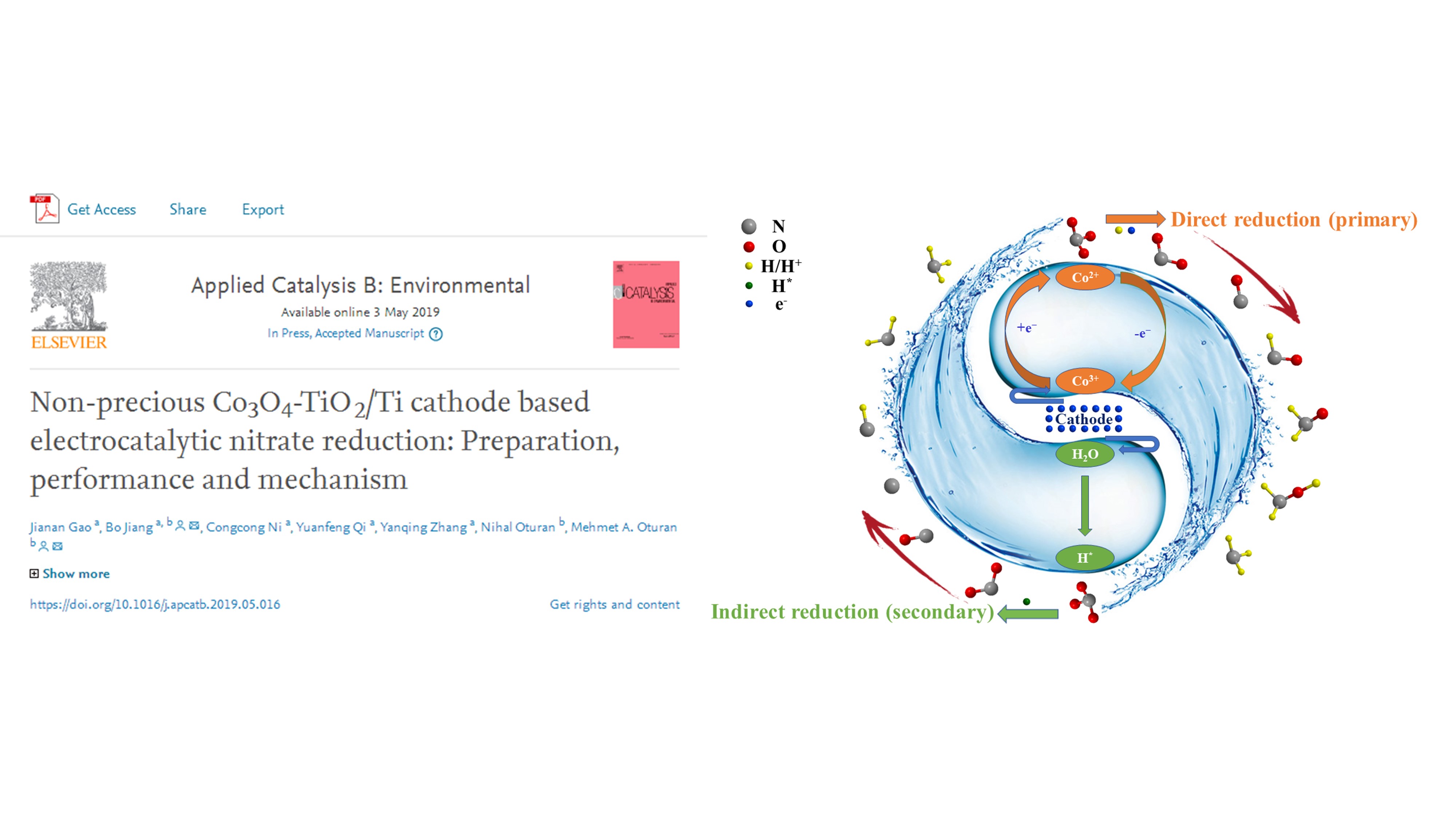 国际顶级期刊《Applied Catalysis B: Environmental》发表我校江波博士研究团队最新成果-青岛理工大学 环境与市政工程学院